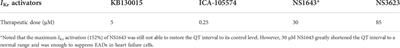 In silico assessment of pharmacotherapy for carbon monoxide induced arrhythmias in healthy and failing human hearts